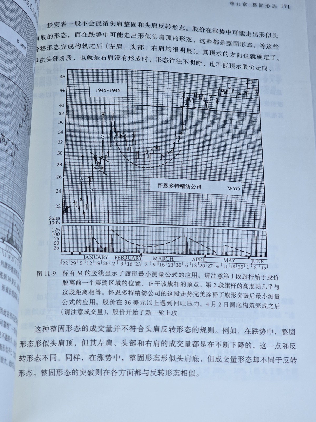 Technical Analysis of Stock Trends 10th Ed Robert Edwards Chinese Language Book