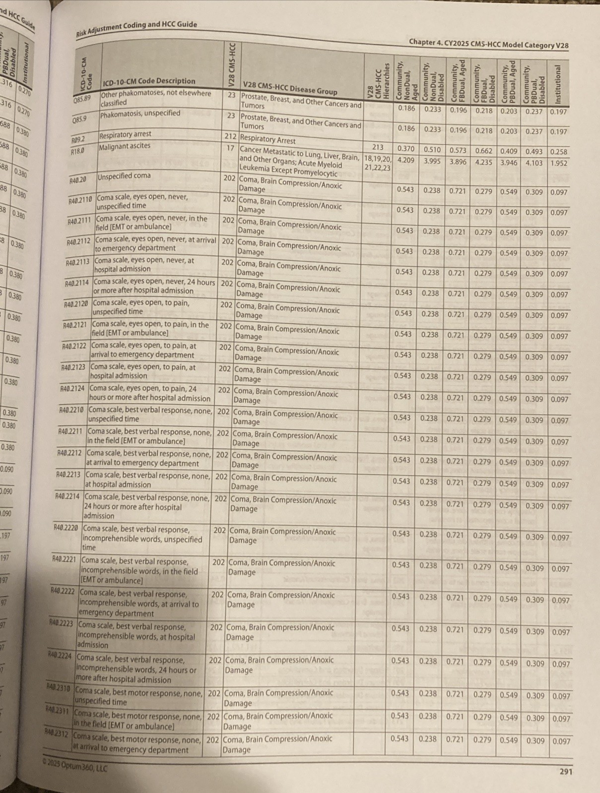 2025 Risk Adjustment Coding and HCC Guide (Softbound)