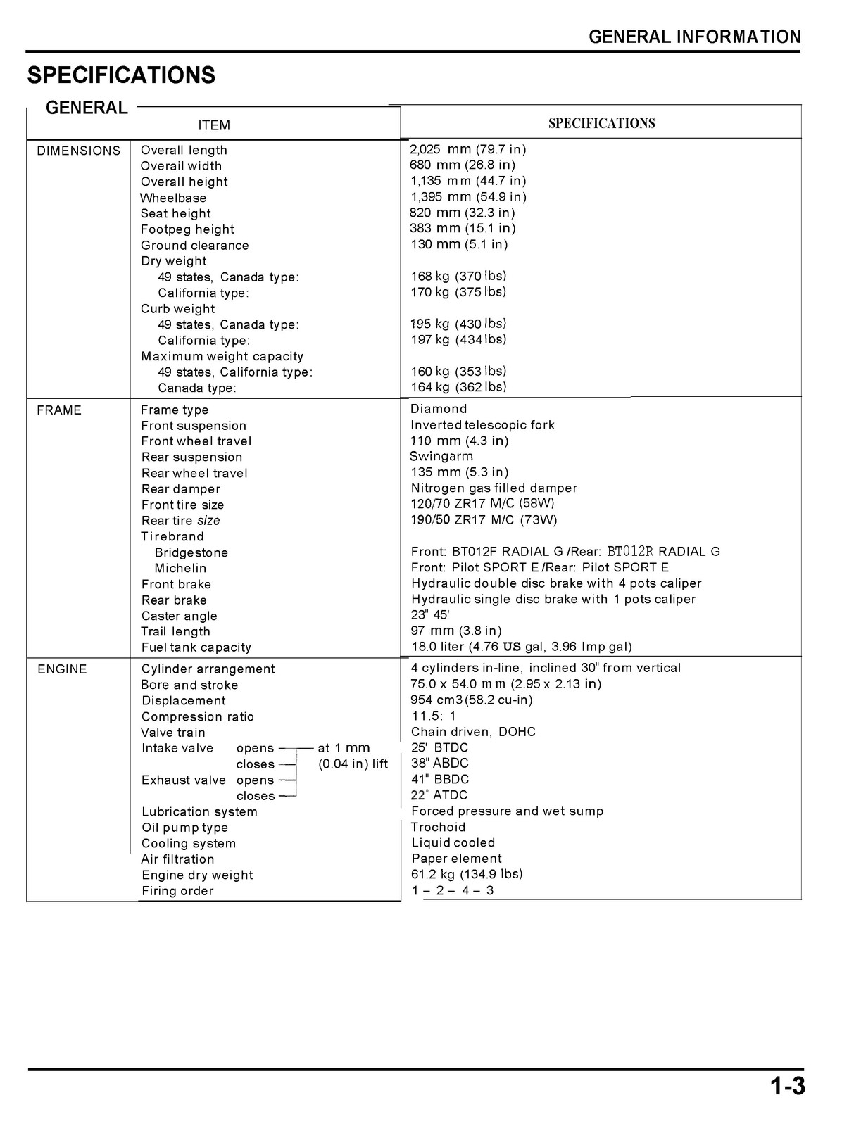 HONDA CBR954RR Service Manual 2002 – BOUND – COVERS – XL FOLDOUT PAGES