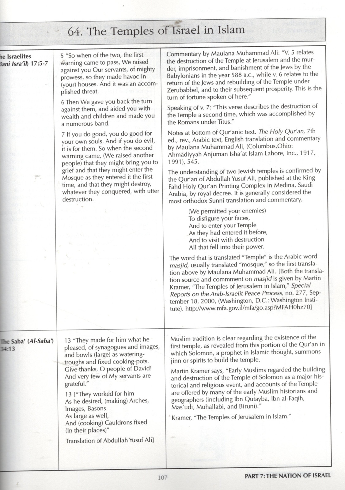 Charts of Bible Prophecy by H. Wayne House & Randall Price