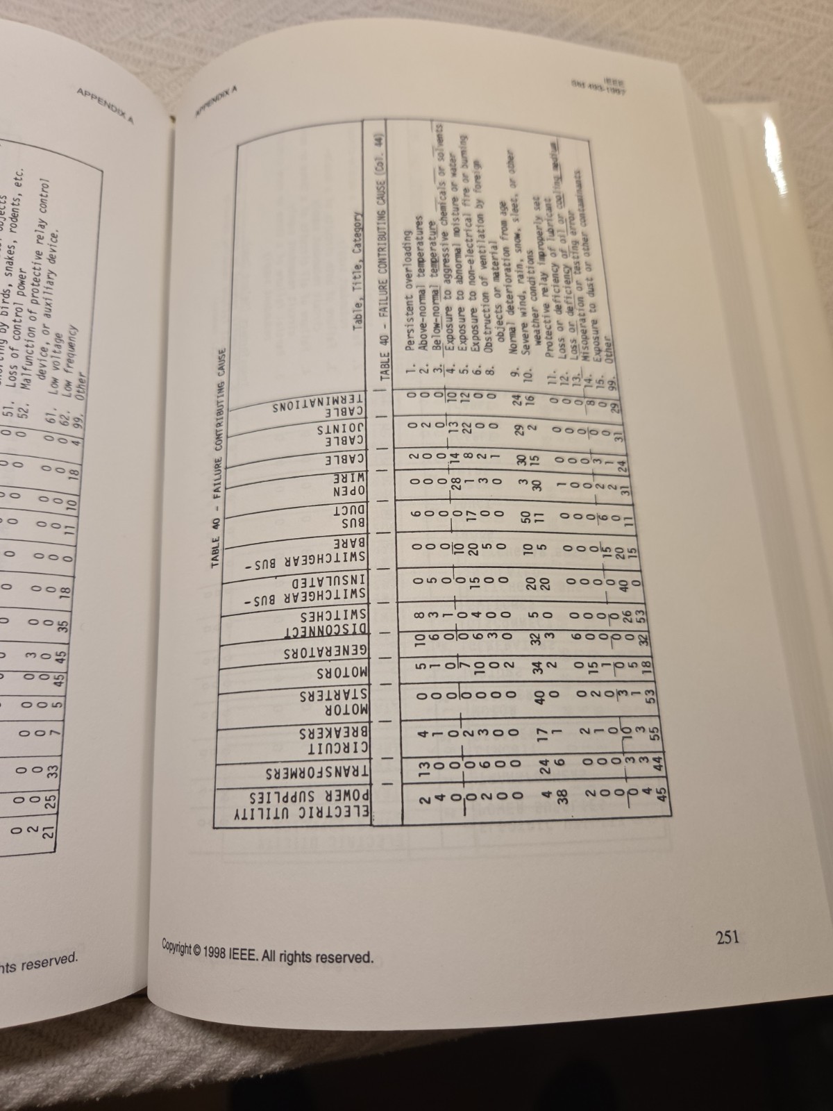 IEEE 493-1997 Gold Book Reliable Industrial Commercial Power Systems HC