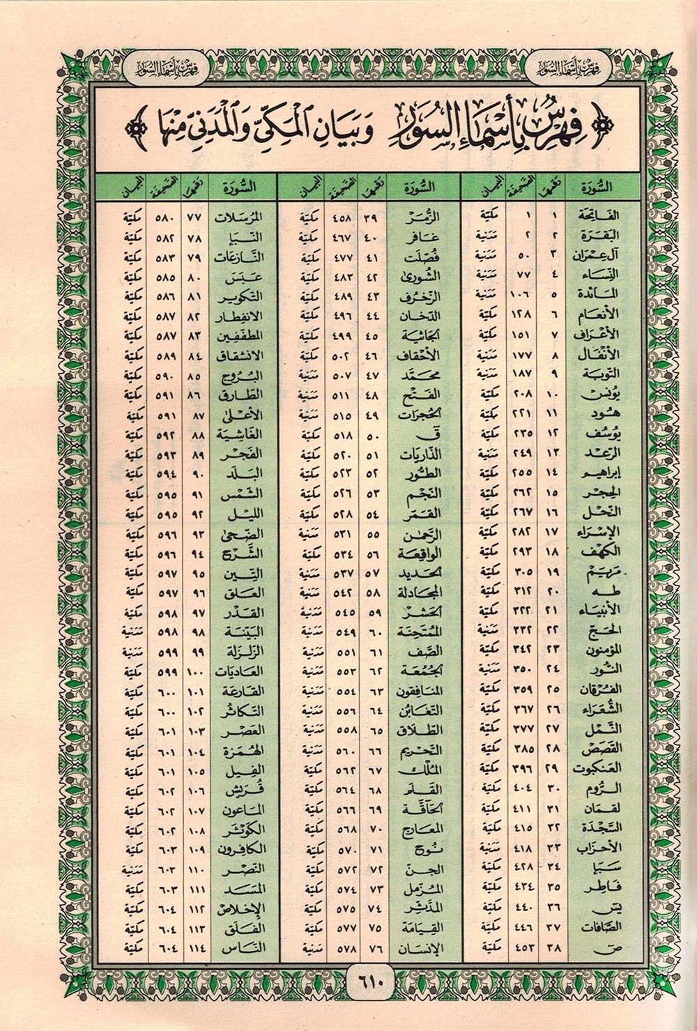 Holy Quran – Green Cover – 5.5 x 8 in – Hardcover – Arabic