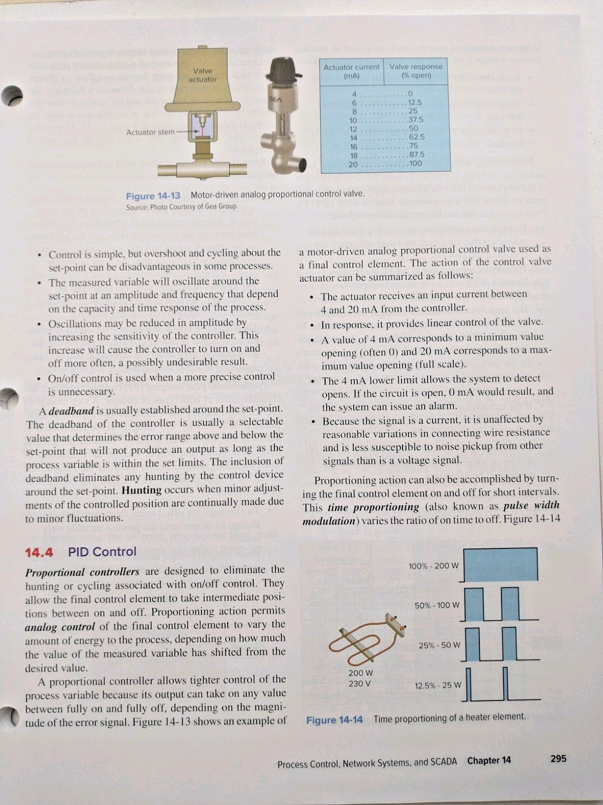Programmable Logic Controllers 2025 Release Petruzella PLC Textbook Loose Leaf