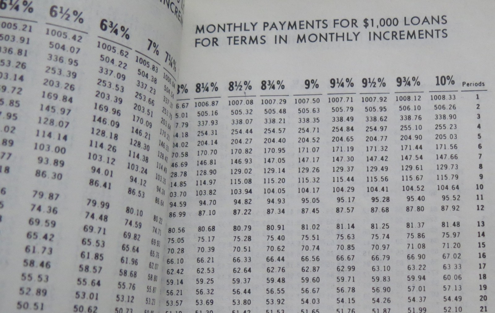 REALTY COMPUTER California Land Title Company REAL ESTATE Santa Ana VINTAGE 1972