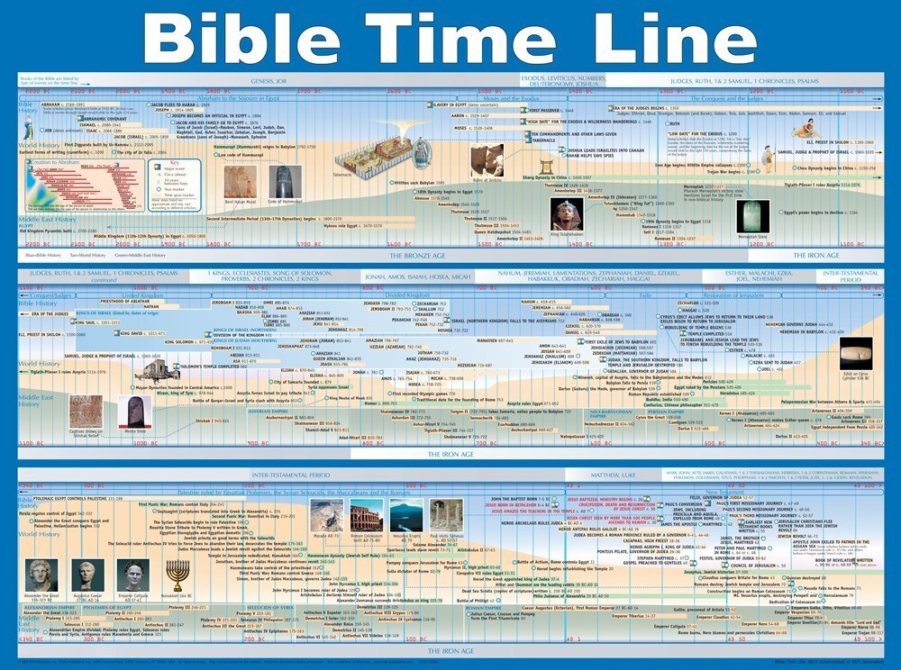 Chart-Bible Time Line Wall (Laminated Sheet) (19″ x 26″)