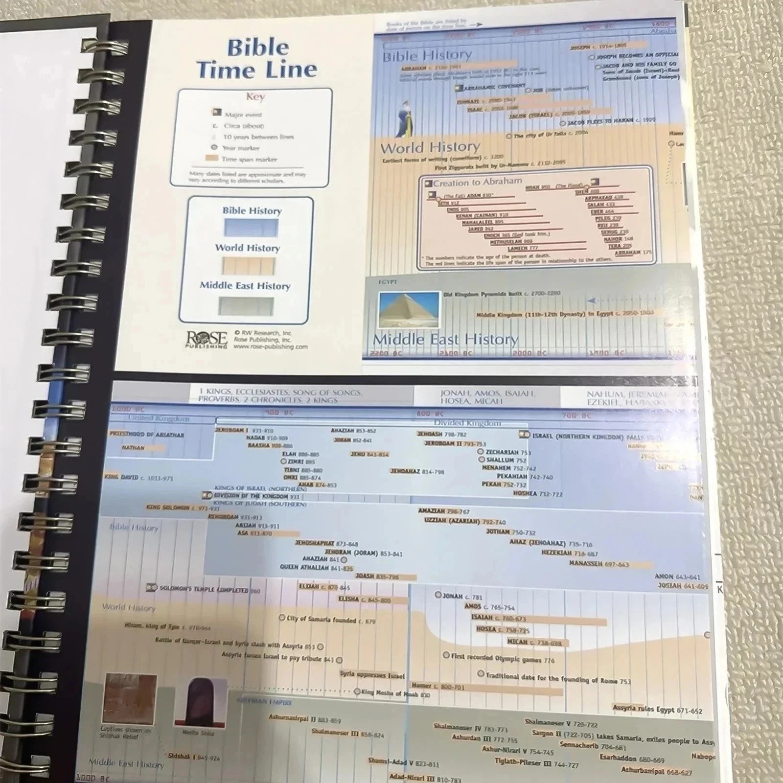 Rose Book of Bible Charts Maps & Time Lines 10th Anniversary Study Reference