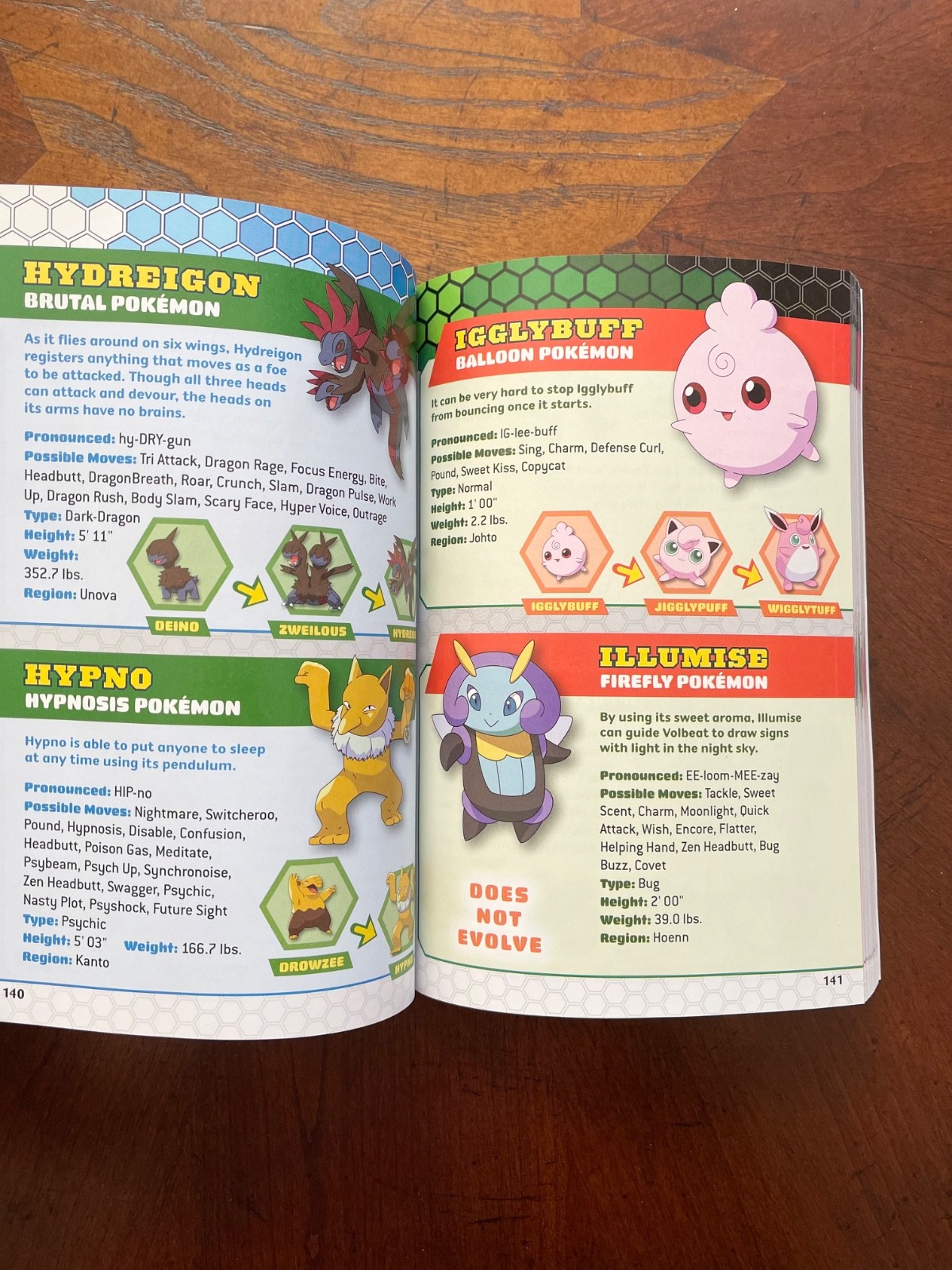 Pokemon: Essential Handbook by Cris Silvestri (2012, Paperback) First Print