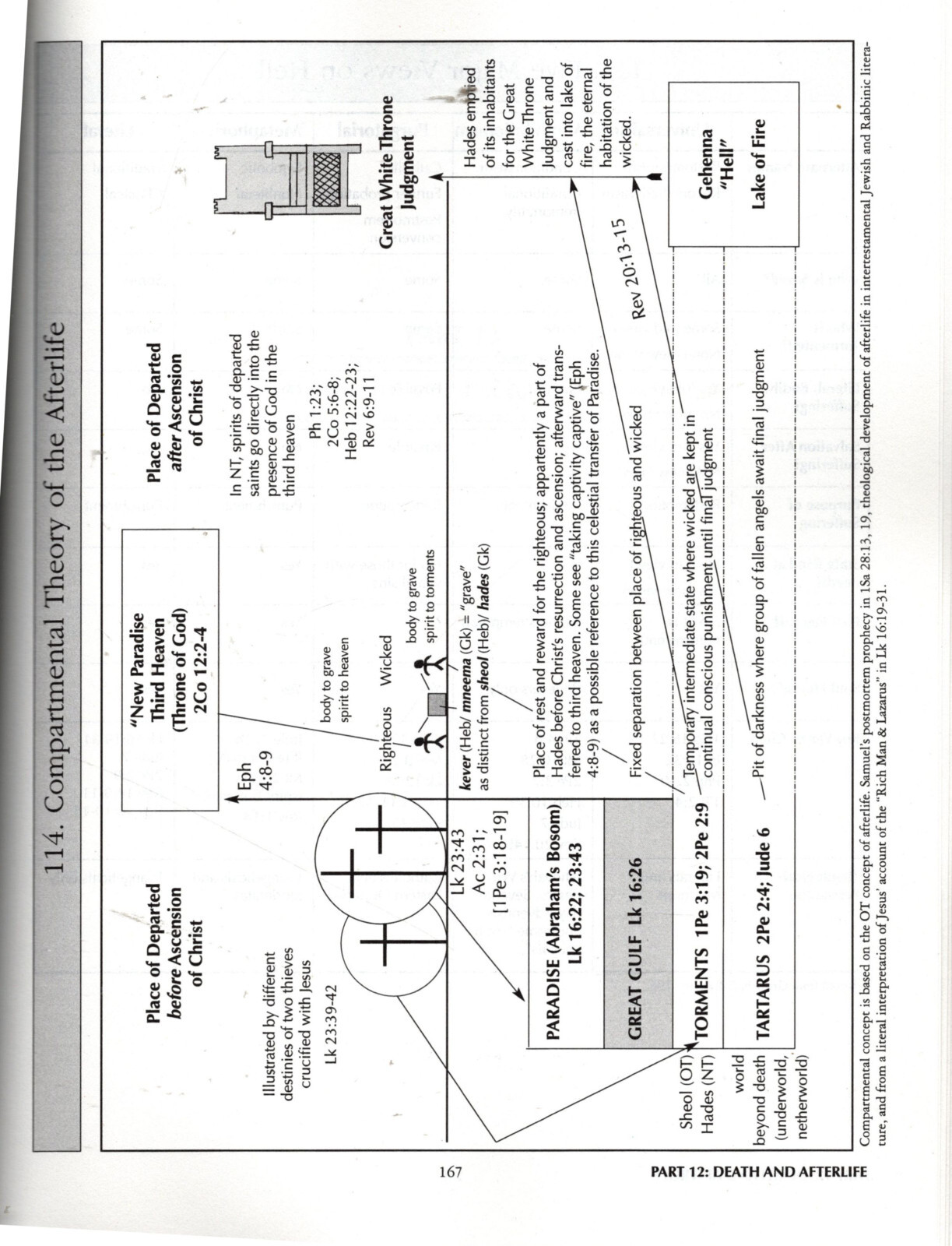 Charts of Bible Prophecy by H. Wayne House & Randall Price