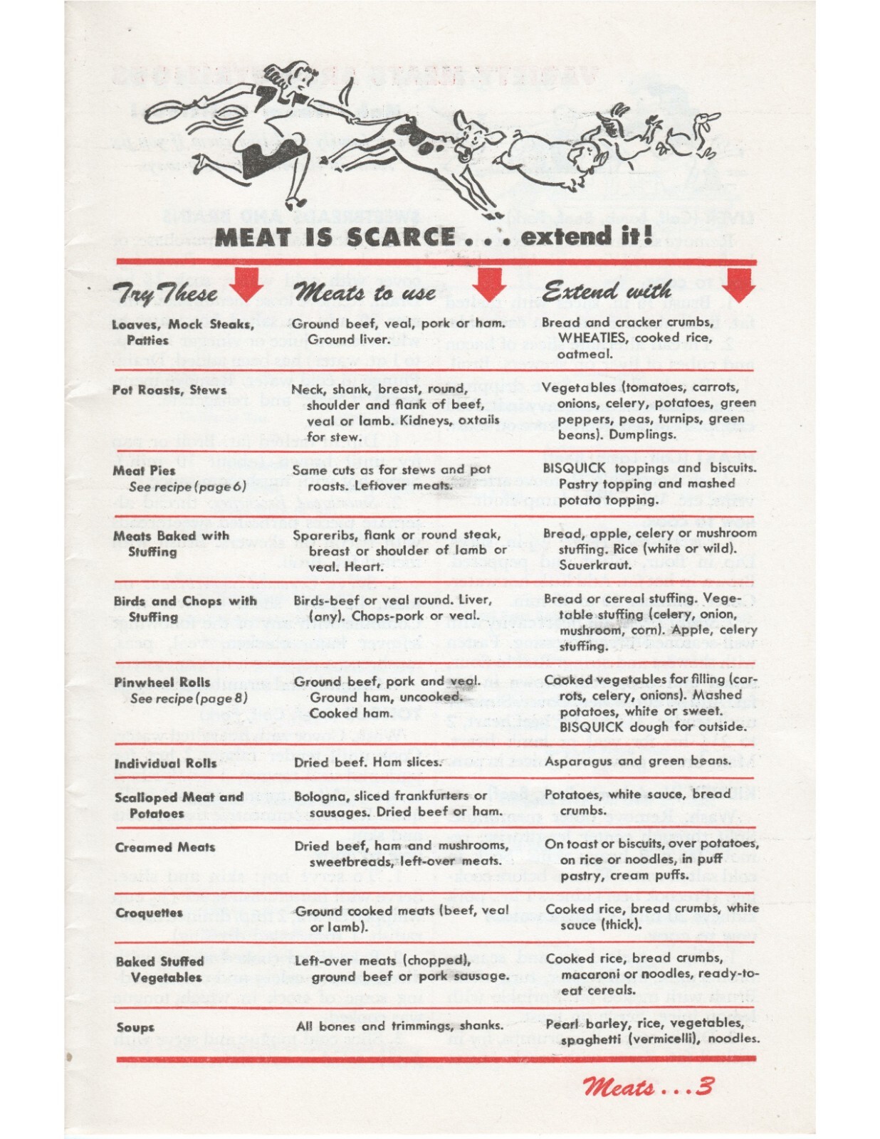 Betty Crocker: Your Share (WWII War Time Rations Cookbook) – Color Reprint NEW